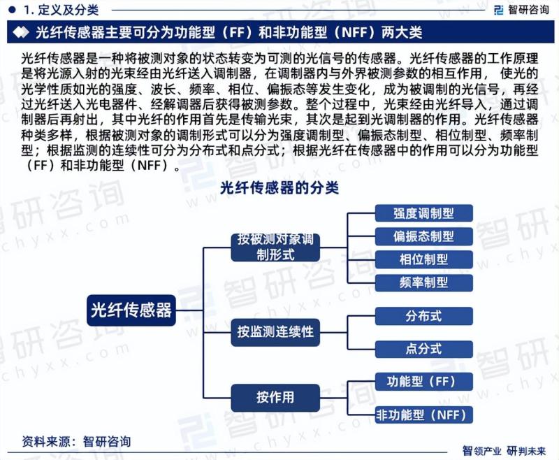 2023年光纤传感器行业报告：市场规模、供需态势及发展前景预测