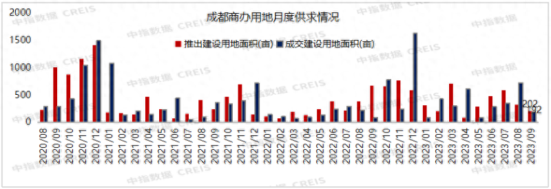 2023年1-9月川蓉房地产企业销售业绩TOP30