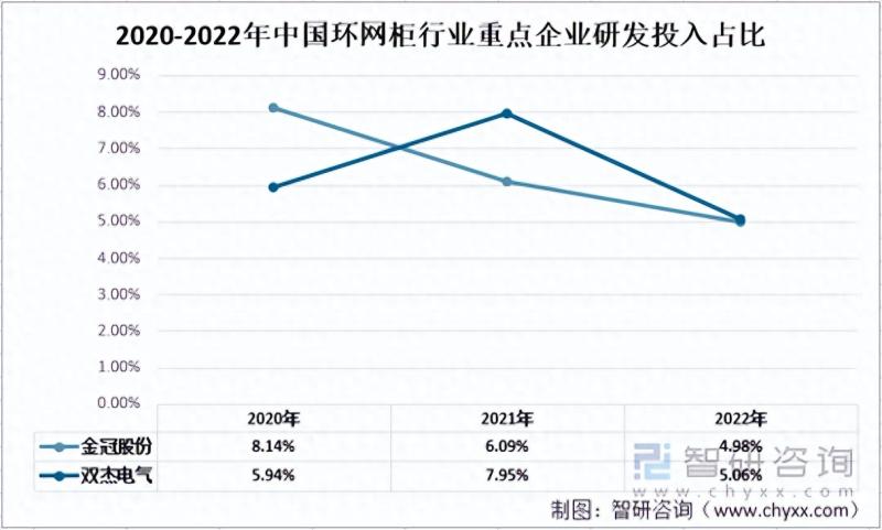 中国环网柜行业重点企业对比分析：金冠股份vs双杰电气