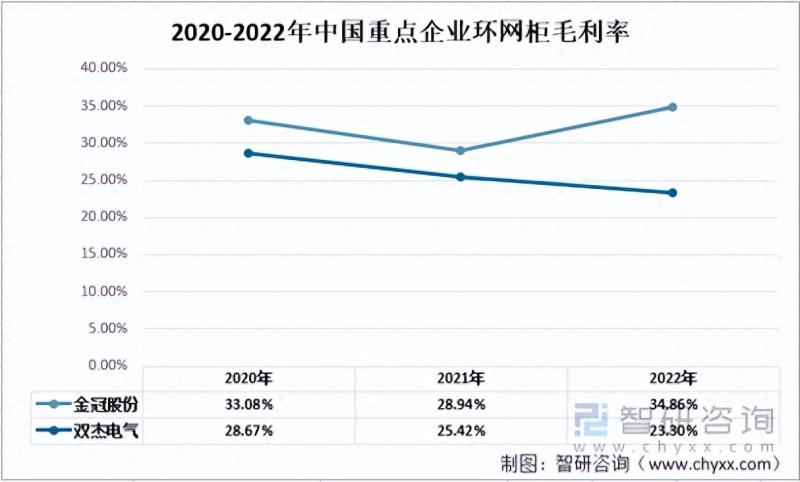 中国环网柜行业重点企业对比分析：金冠股份vs双杰电气