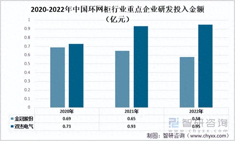 中国环网柜行业重点企业对比分析：金冠股份vs双杰电气