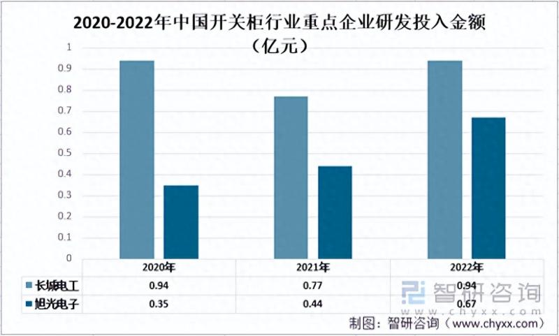 中国开关柜行业重点企业对比分析：长城电工vs旭光电子