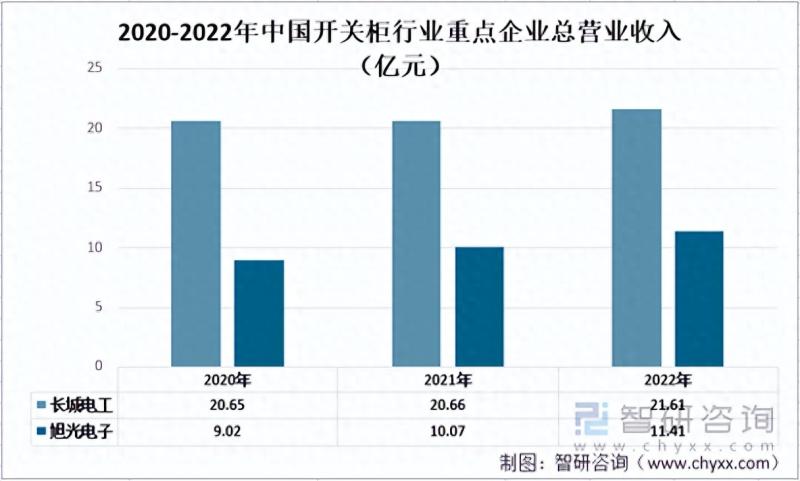 中国开关柜行业重点企业对比分析：长城电工vs旭光电子