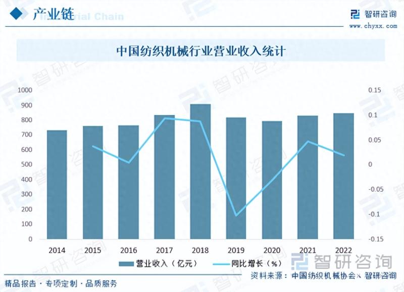 2023年纺织机械变频器行业未来发展前景