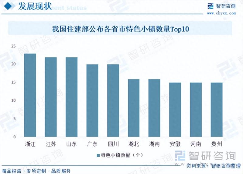 2023年中国特色小镇行业全景速览：获政策大力推广，行业前景广阔