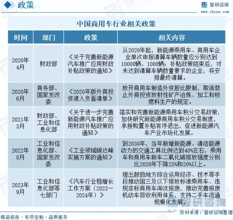 商用车行业市场现状及未来发展趋势预测分析