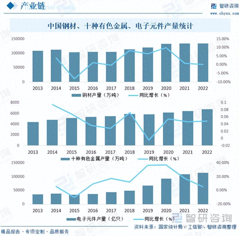 2023年纺织机械变频器行业未来发展前景