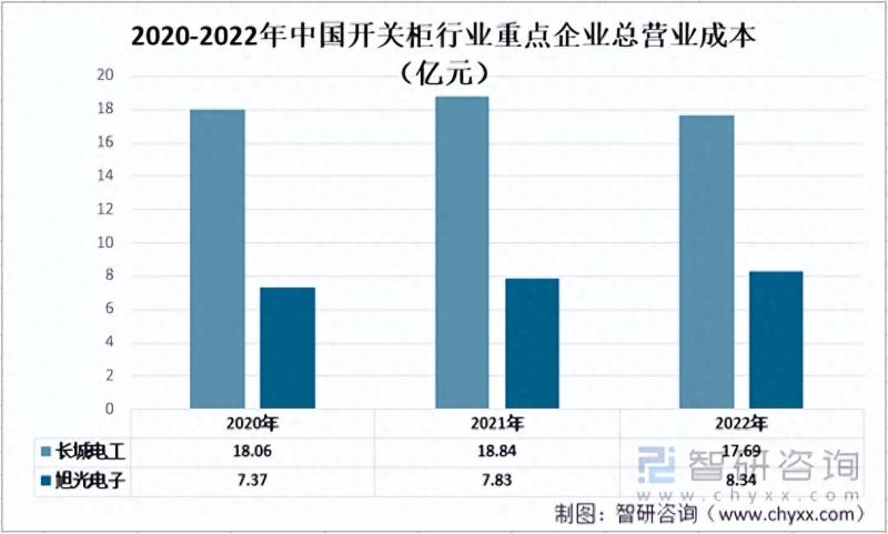 中国开关柜行业重点企业对比分析：长城电工vs旭光电子