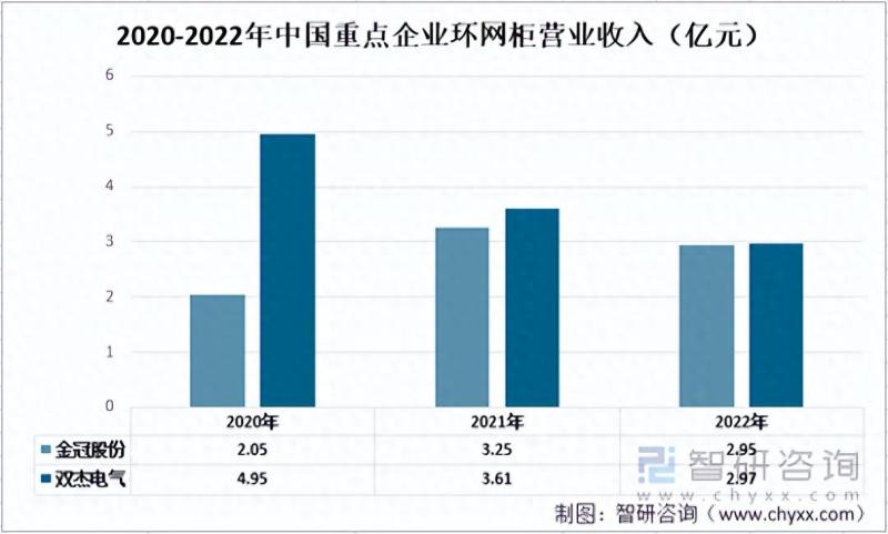 中国环网柜行业重点企业对比分析：金冠股份vs双杰电气