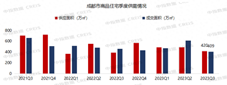 2023年1-9月川蓉房地产企业销售业绩TOP30