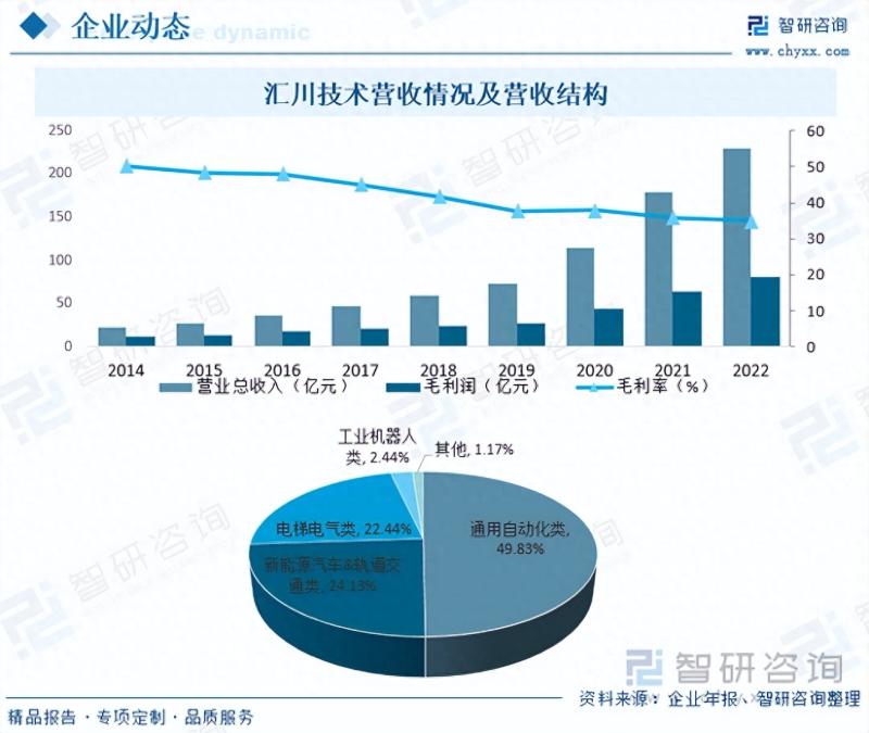 2023年纺织机械变频器行业未来发展前景