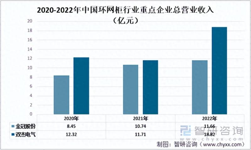 中国环网柜行业重点企业对比分析：金冠股份vs双杰电气