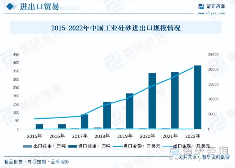 工业硅砂行业市场现状及未来发展趋势预测分析