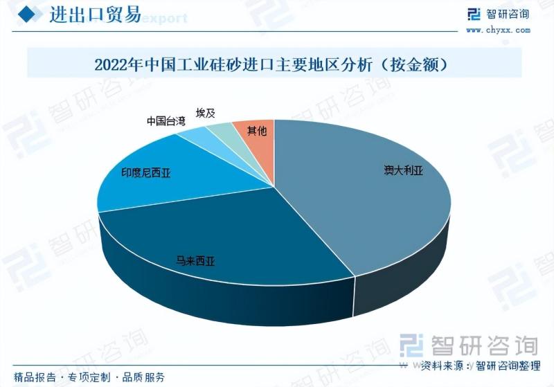 工业硅砂行业市场现状及未来发展趋势预测分析