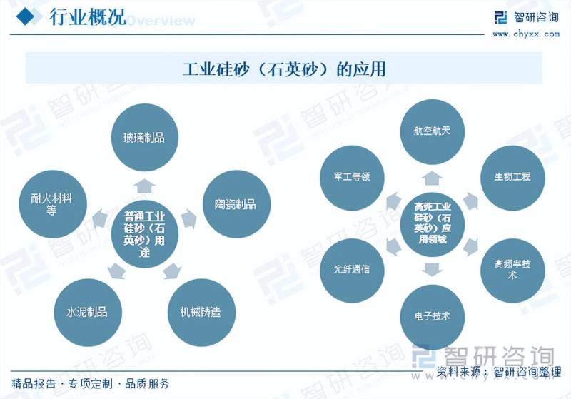 工业硅砂行业市场现状及未来发展趋势预测分析