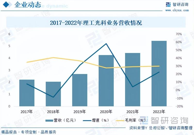 2023年中国光纤传感器行业市场发展情况一览