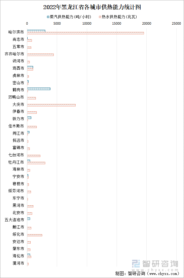 黑龙江省城市已建成轨道交通79.7公里，同比增长31.7%