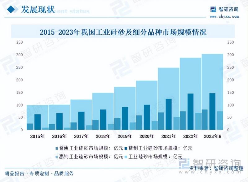 工业硅砂行业市场现状及未来发展趋势预测分析