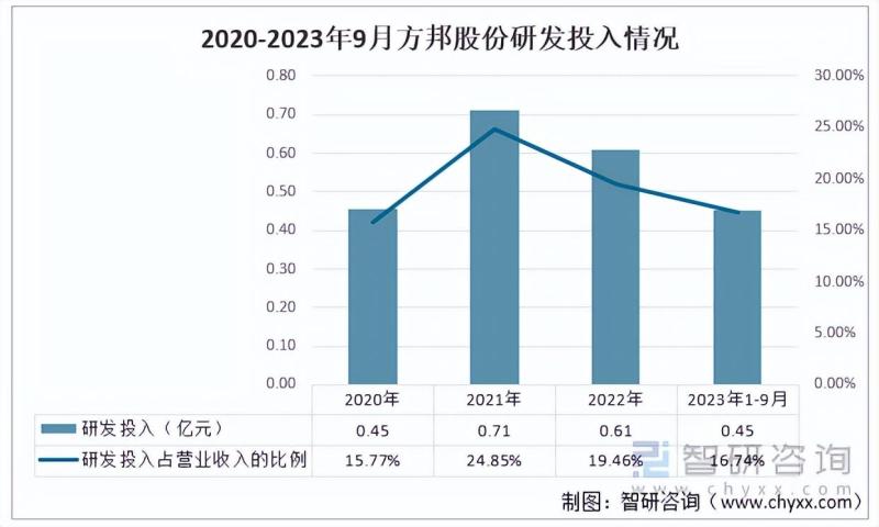 2023年中国电磁屏蔽膜行业重点企业对比分析