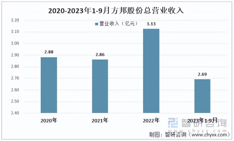 2023年中国电磁屏蔽膜行业重点企业对比分析