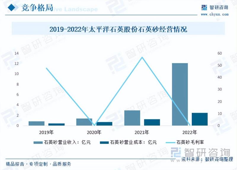 工业硅砂行业市场现状及未来发展趋势预测分析