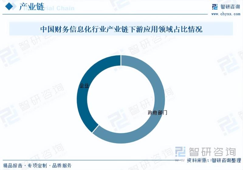 财税信息化行业市场现状及未来发展趋势预测分析