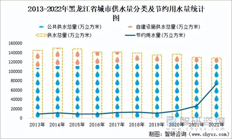 黑龙江省城市已建成轨道交通79.7公里，同比增长31.7%