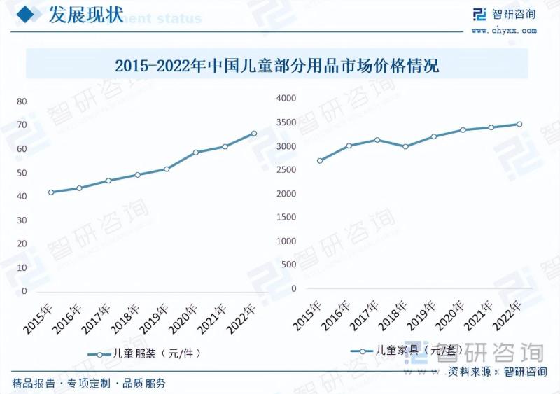 儿童用品行业市场现状及未来发展趋势预测分析