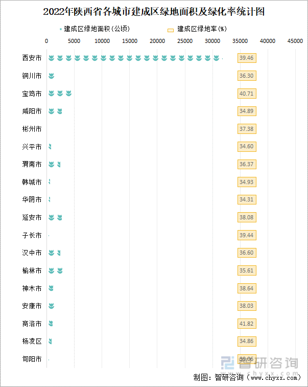 陕西省城市城区人口1270.49万人，同比增长1.2%