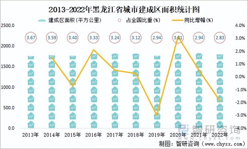 黑龙江省城市已建成轨道交通79.7公里，同比增长31.7%