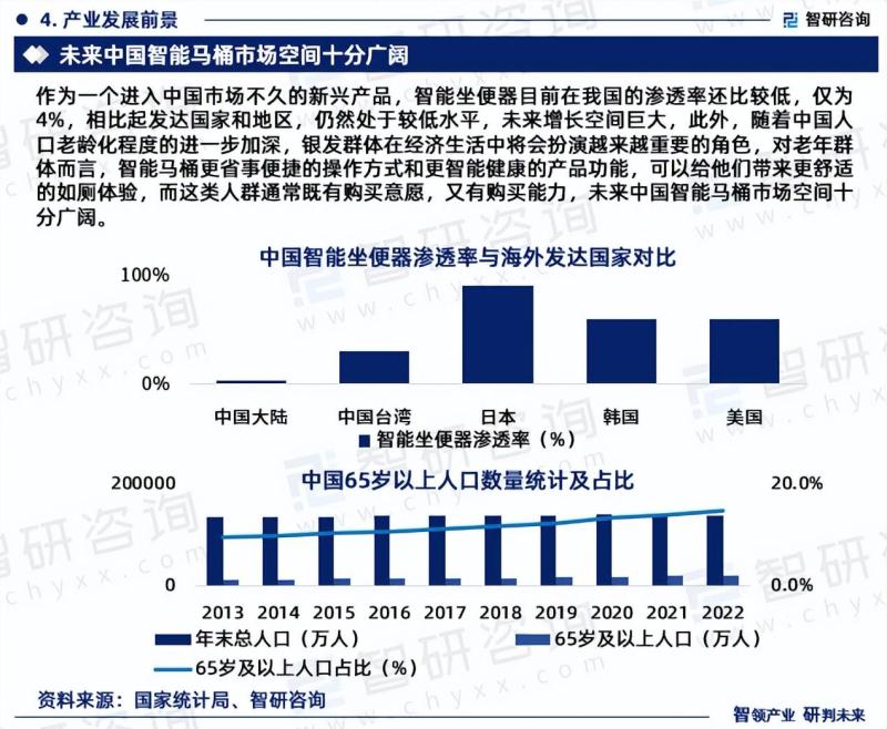 中国智能马桶行业市场研究报告