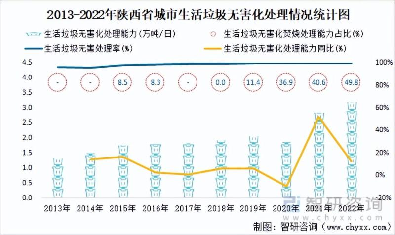 陕西省城市城区人口1270.49万人，同比增长1.2%