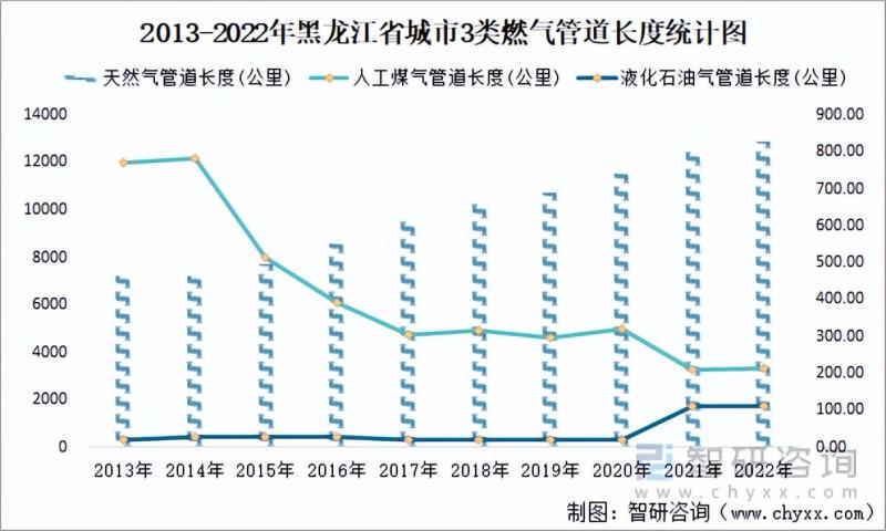 黑龙江省城市已建成轨道交通79.7公里，同比增长31.7%