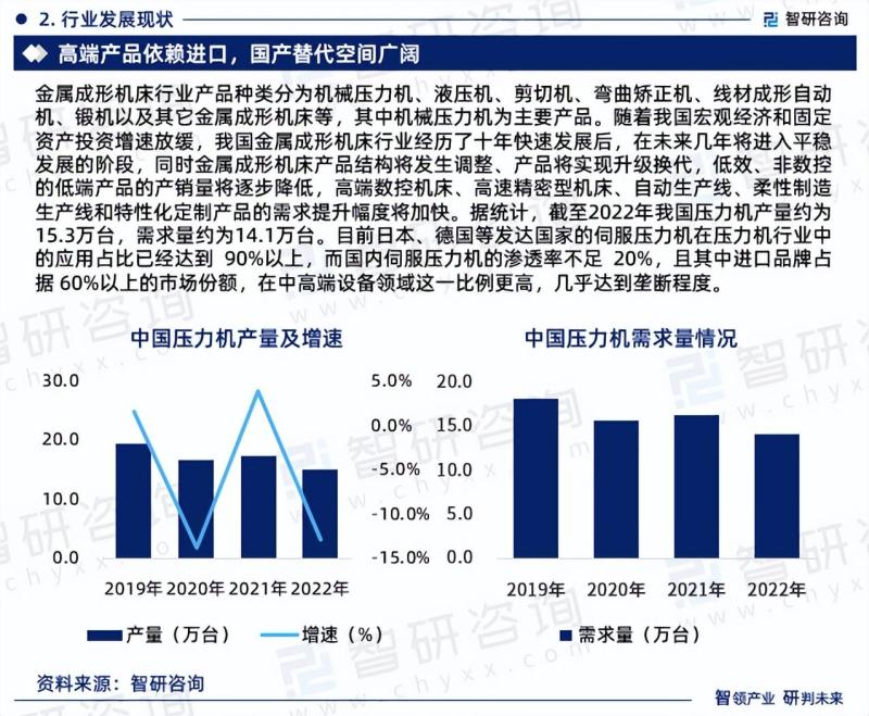 压力机行业市场运行态势研究报告