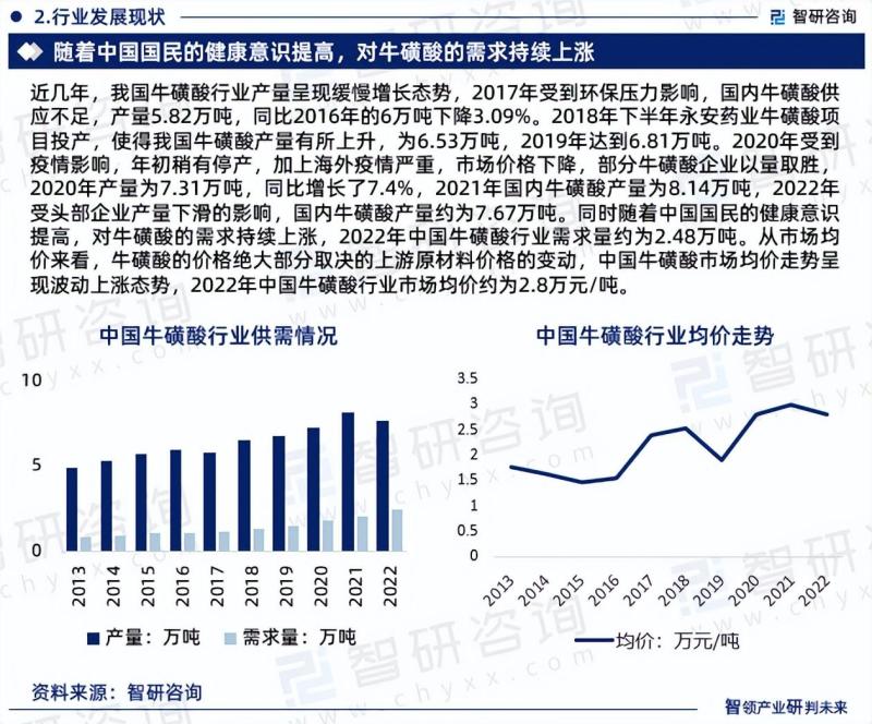 中国牛磺酸行业市场集中度、企业竞争格局及投资前景分析报告