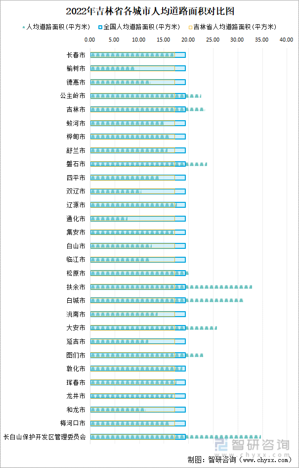 吉林省市政设施完成投资364.99亿元，同比增长22.18%