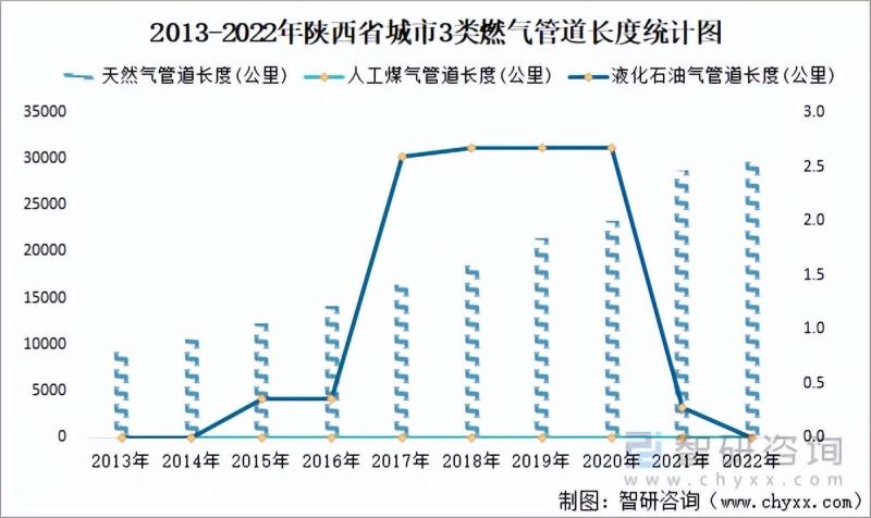 陕西省城市城区人口1270.49万人，同比增长1.2%