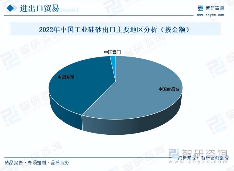 工业硅砂行业市场现状及未来发展趋势预测分析