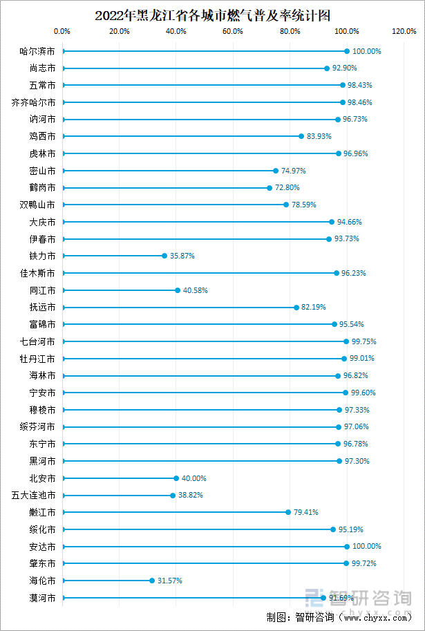 黑龙江省城市已建成轨道交通79.7公里，同比增长31.7%