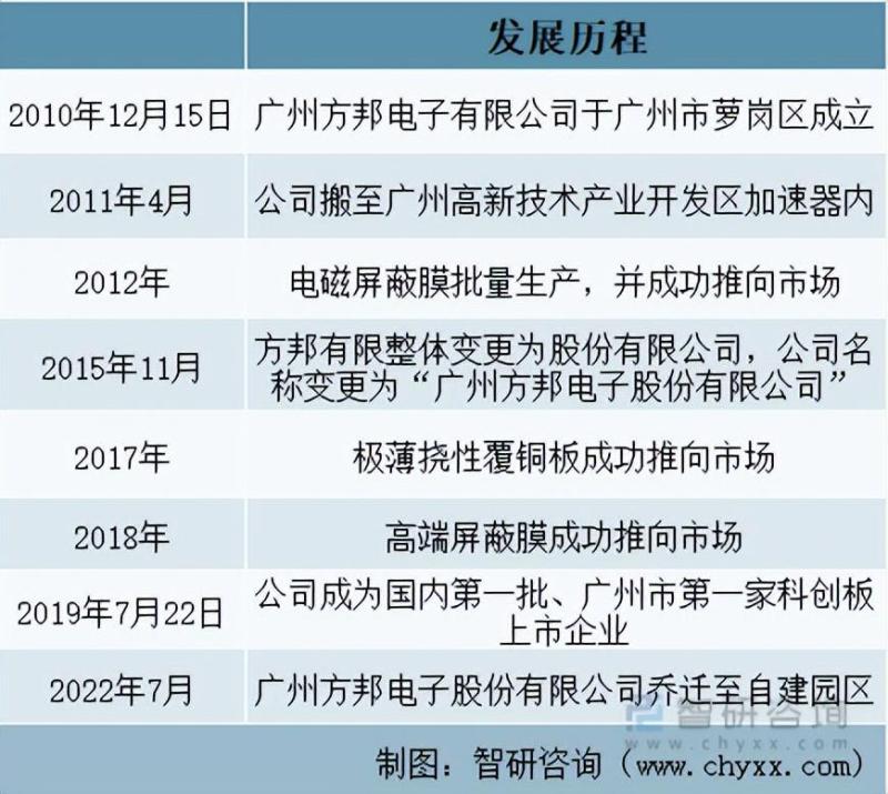 2023年中国电磁屏蔽膜行业重点企业对比分析