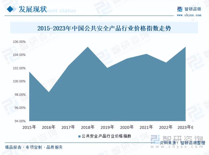 2023年中国公共安全行业市场发展情况一览