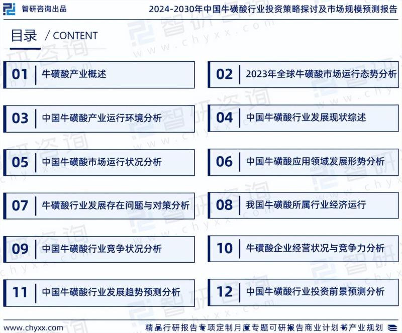 中国牛磺酸行业市场集中度、企业竞争格局及投资前景分析报告