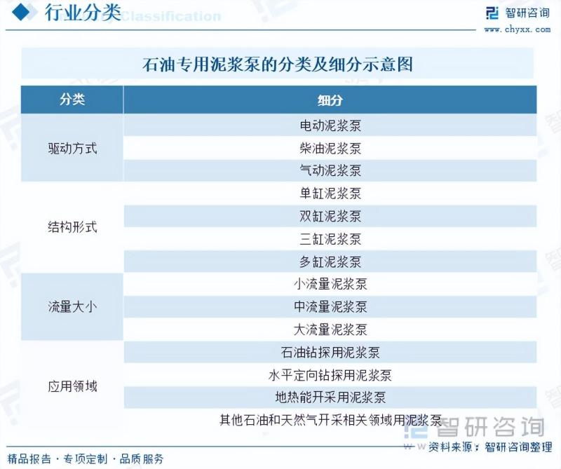 2023年中国石油专用泥浆泵行业市场研究报告