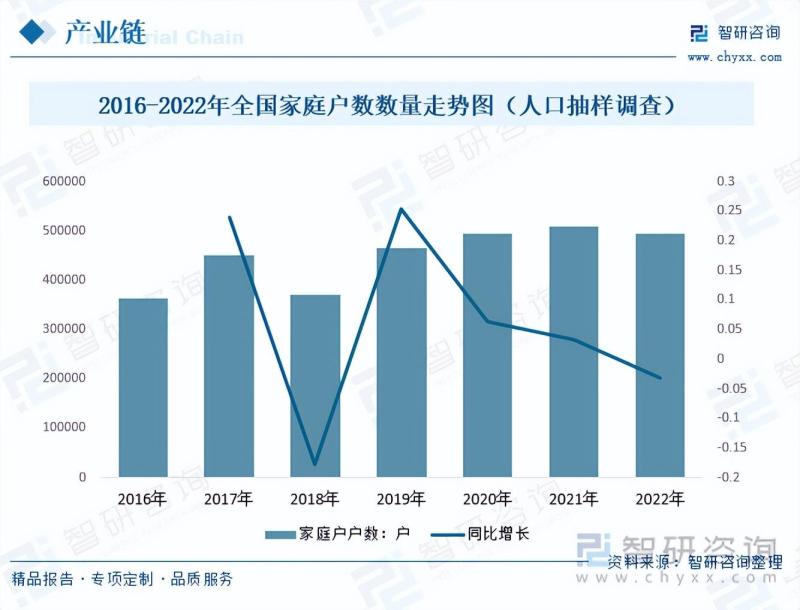 2023年空气净化器行业未来发展前景