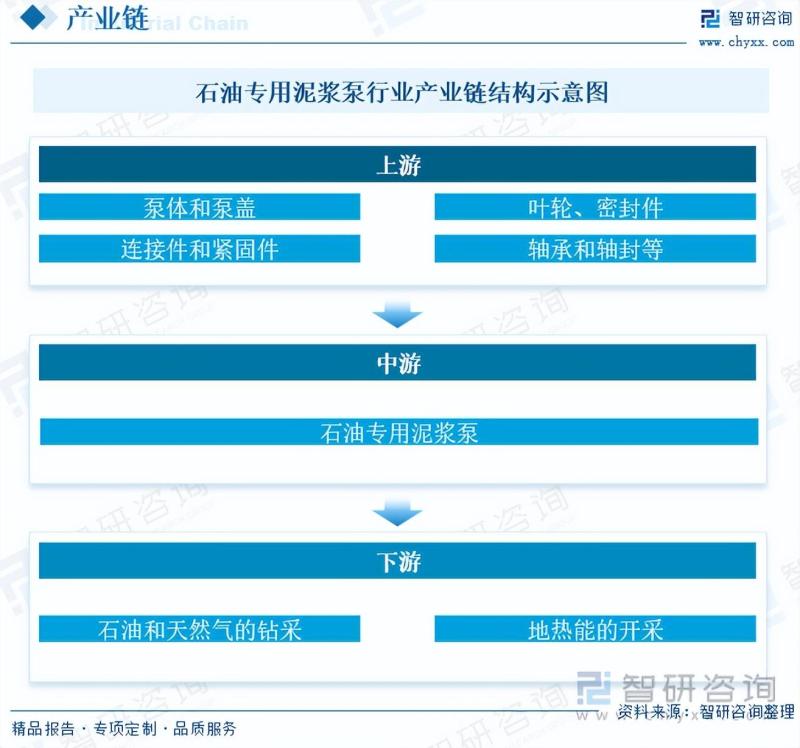 2023年中国石油专用泥浆泵行业市场研究报告