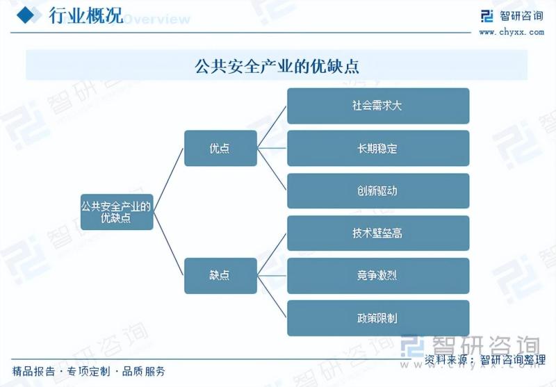 2023年中国公共安全行业市场发展情况一览