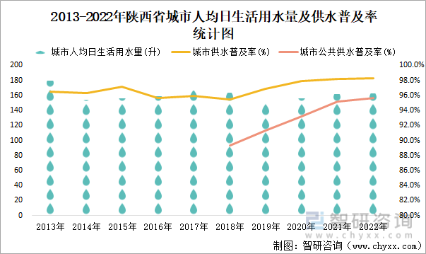 陕西省城市城区人口1270.49万人，同比增长1.2%