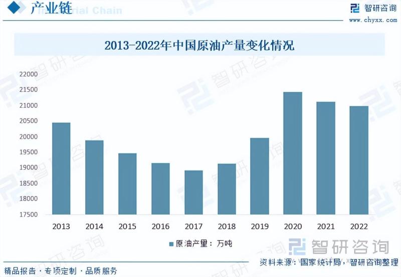 2023年中国石油专用泥浆泵行业市场研究报告