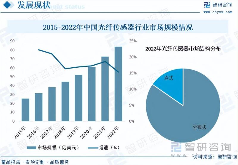 2023年中国光纤传感器行业市场发展情况一览