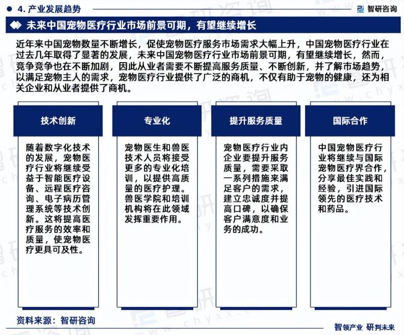 中国宠物医疗行业发展现状及市场前景分析预测